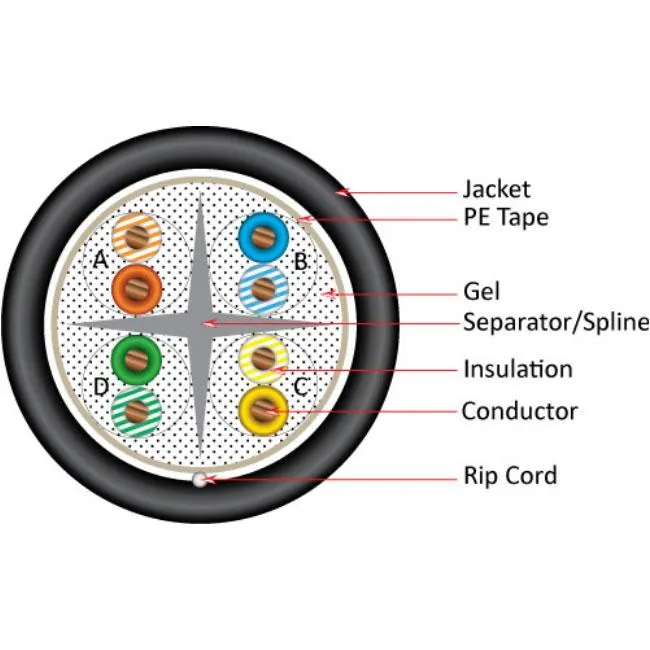 Cat6 Direct Burial Cable, 4 pair Solid UTP, Black